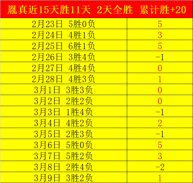 法甲再现卡,佩勒精彩进,球时刻,球会友谊赛,足球友谊赛,足球赛事资讯,足球比赛赛程,足球赛事平台