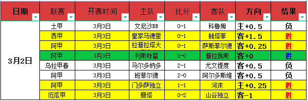罗迪纳莫斯,科最新期号,专家质合分,球会友谊赛,足球友谊赛,足球赛事资讯,足球比赛赛程,足球赛事平台