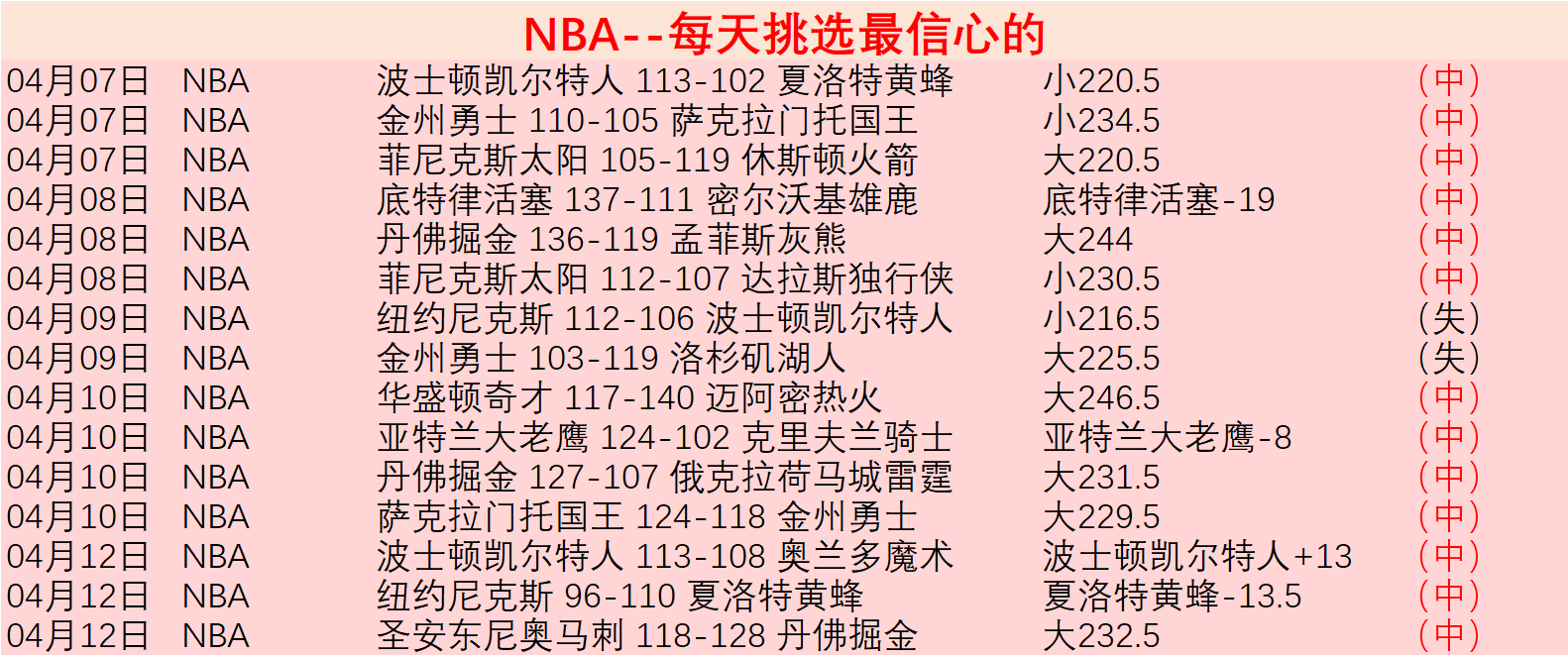 尚帕尼大爆,三分,第三节轰,球会友谊赛,足球友谊赛,足球赛事资讯,足球比赛赛程,足球赛事平台