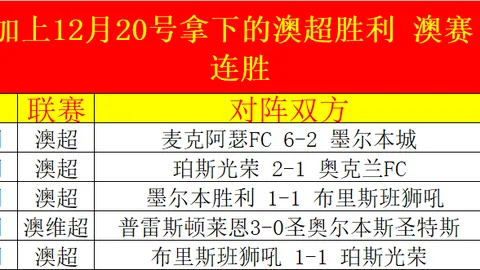 艾克若特力守头名，斯皮思、福勒加盟高知特精英赛