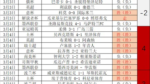 法甲再现卡佩勒精彩进球时刻